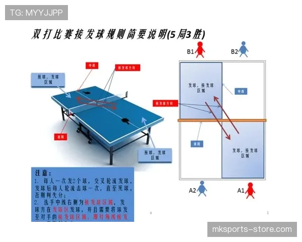 开球规则新手教学：发球位置与时机要点解析