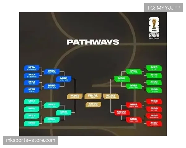 2026世界杯48队分为12个小组的赛制规则怎么安排